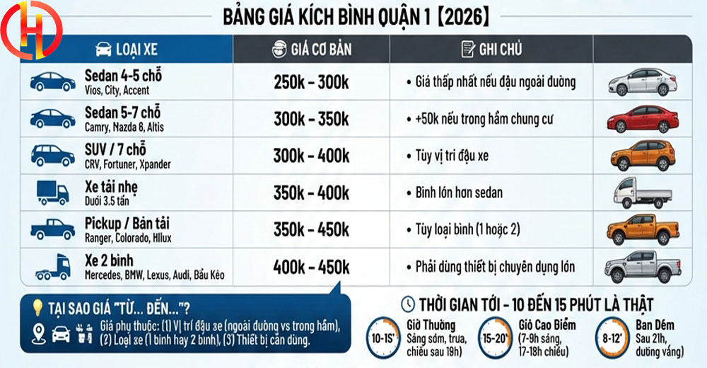 bảng giá kích bình quận 1