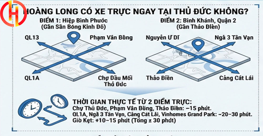 2 điểm trực cứu hộ hoàng long